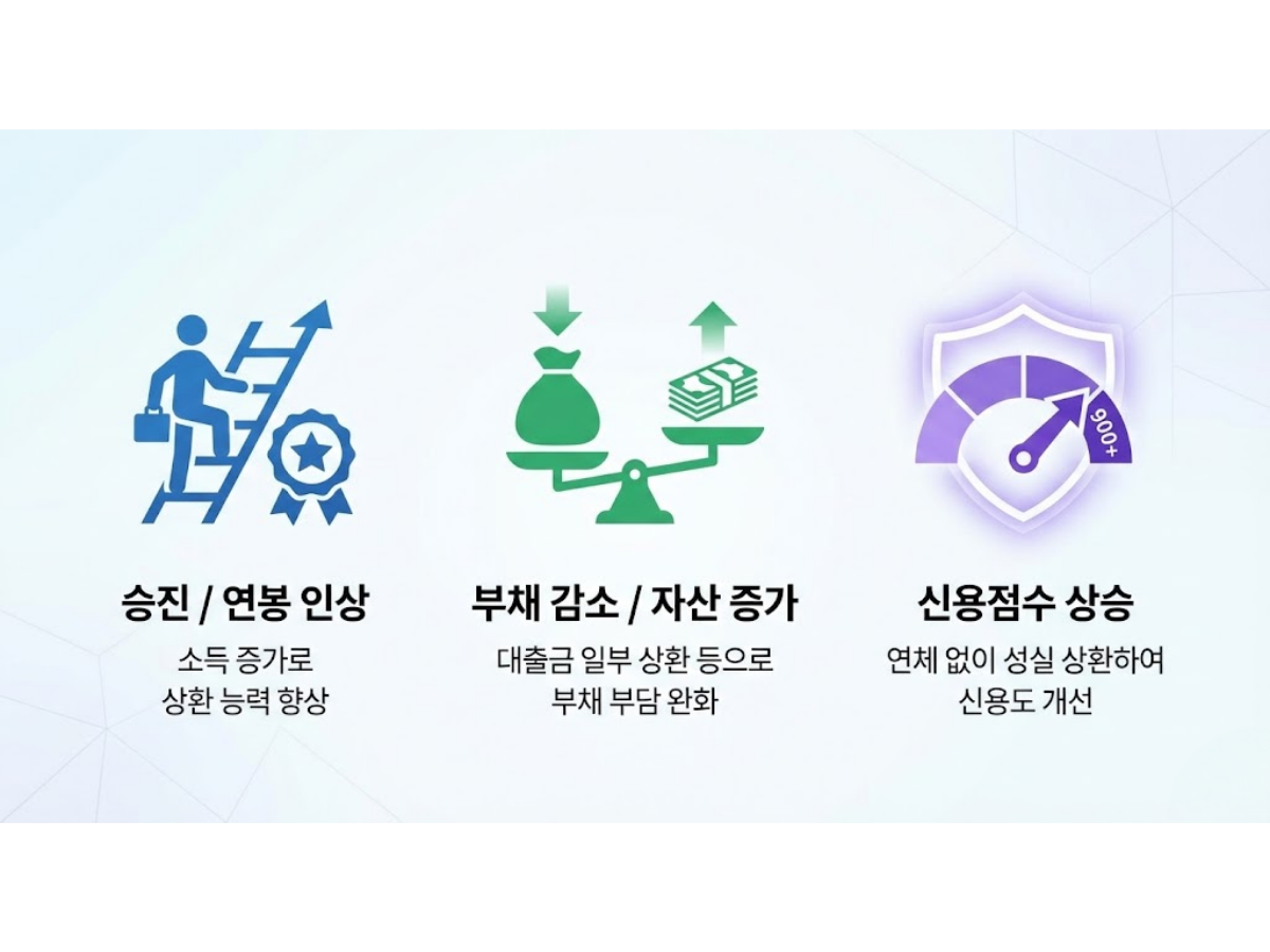 금리인하요구권, 나도 당당하게 요구할 수 있을까?