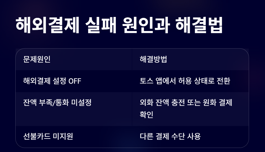 토스카드 해외결제 방법 정리