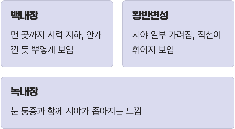 침침함, 다른 질병의 신호일 수도