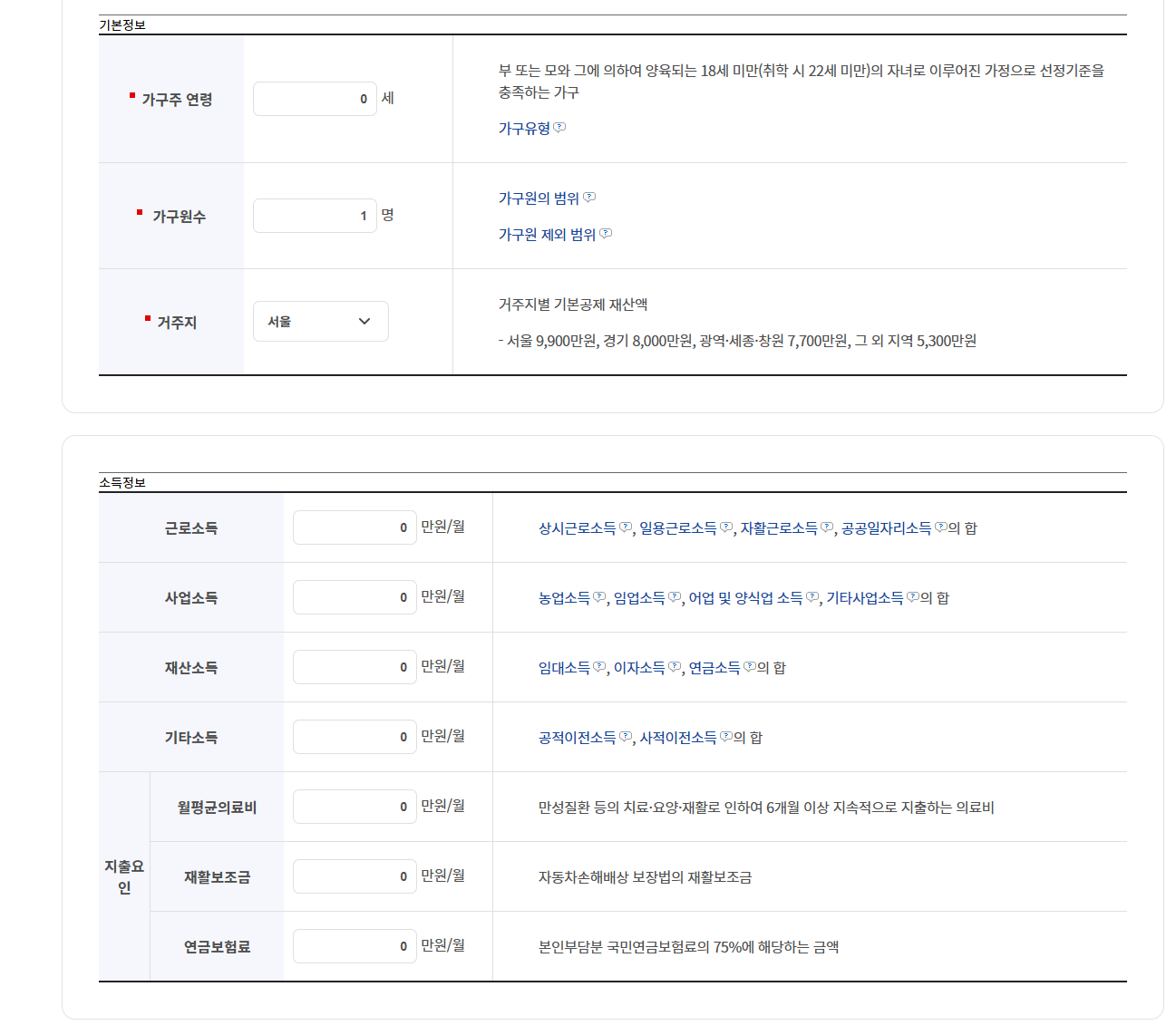 한부모 가정 지원혜택