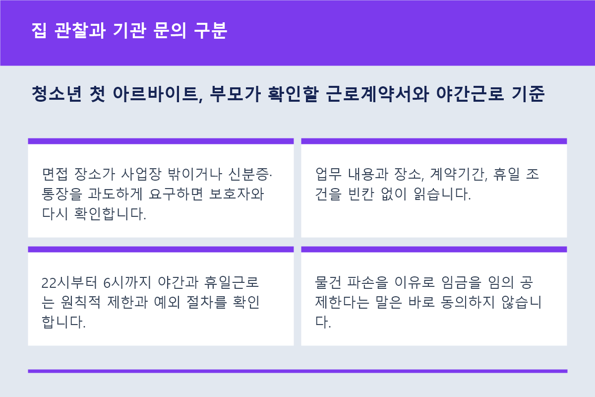 청소년 첫 아르바이트, 부모가 확인할 근로계약서와 야간근로 기준 집 관찰과 기관 문의 구분 정보 이미지