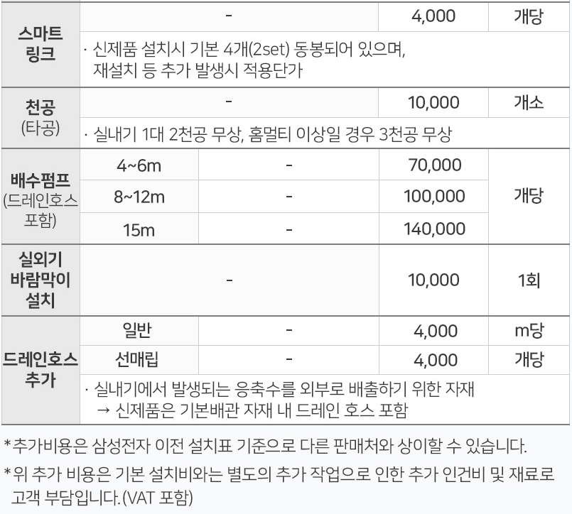 추가비용