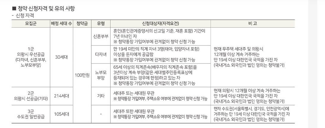 힐스테이트 인덕원 민간임대 청약 조건