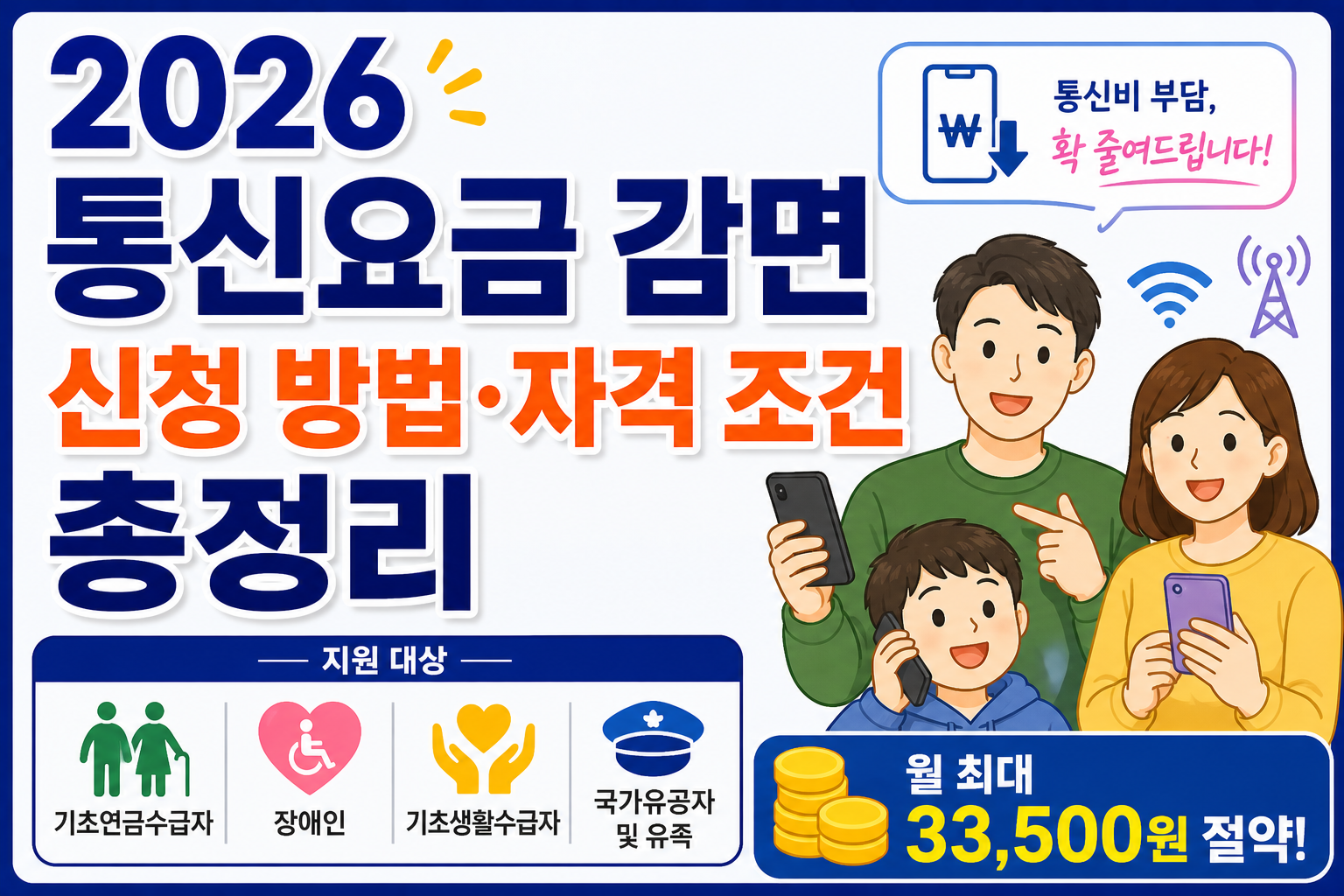 2026 통신요금 감면 신청 방법&middot;자격 조건 총정리 (월 최대 33,500원 절약)