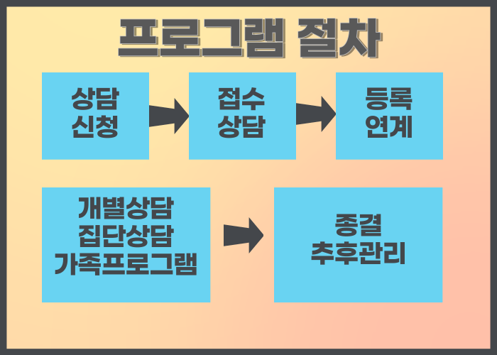 마약류 중독 생활 센터