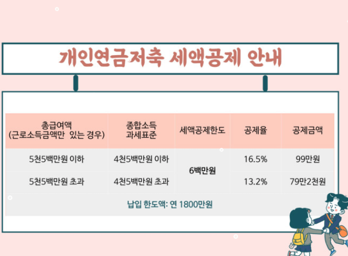 연말정산 연금저축 세액공제