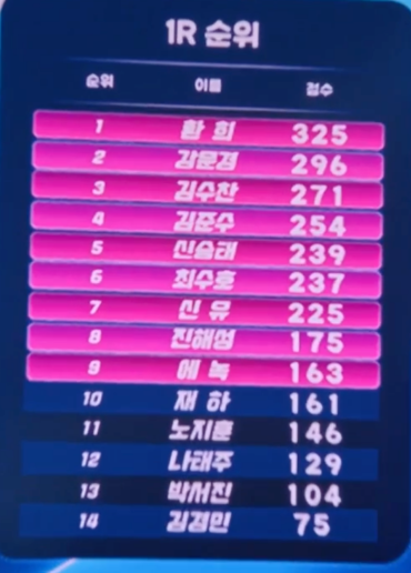 현역가왕2 준결승 1라운드 결과보기