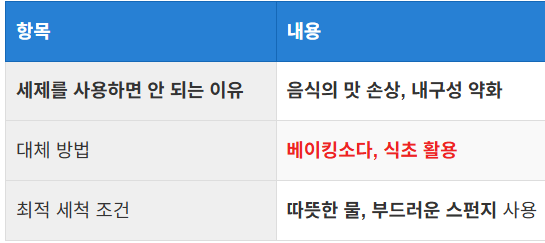 세제를 사용하면 안 되는 이유