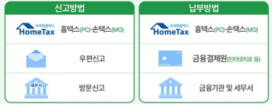 신고방법