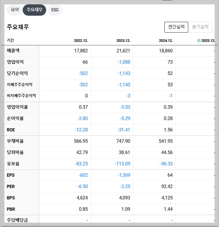 HJ중공업 재무 지표