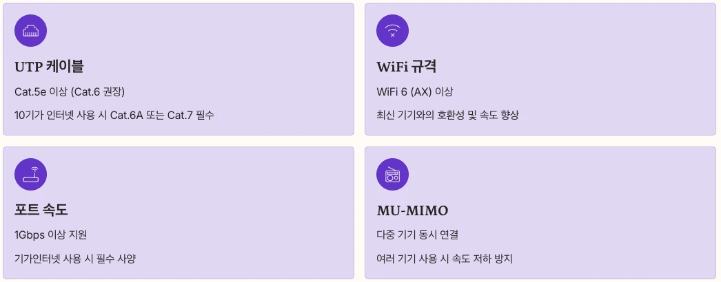 WiFi 추천과 공유기 선택 가이드 내용 정리