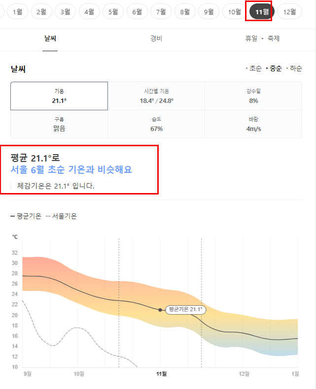 중국 샤먼 11월 날씨 옷차림 추천 여행지