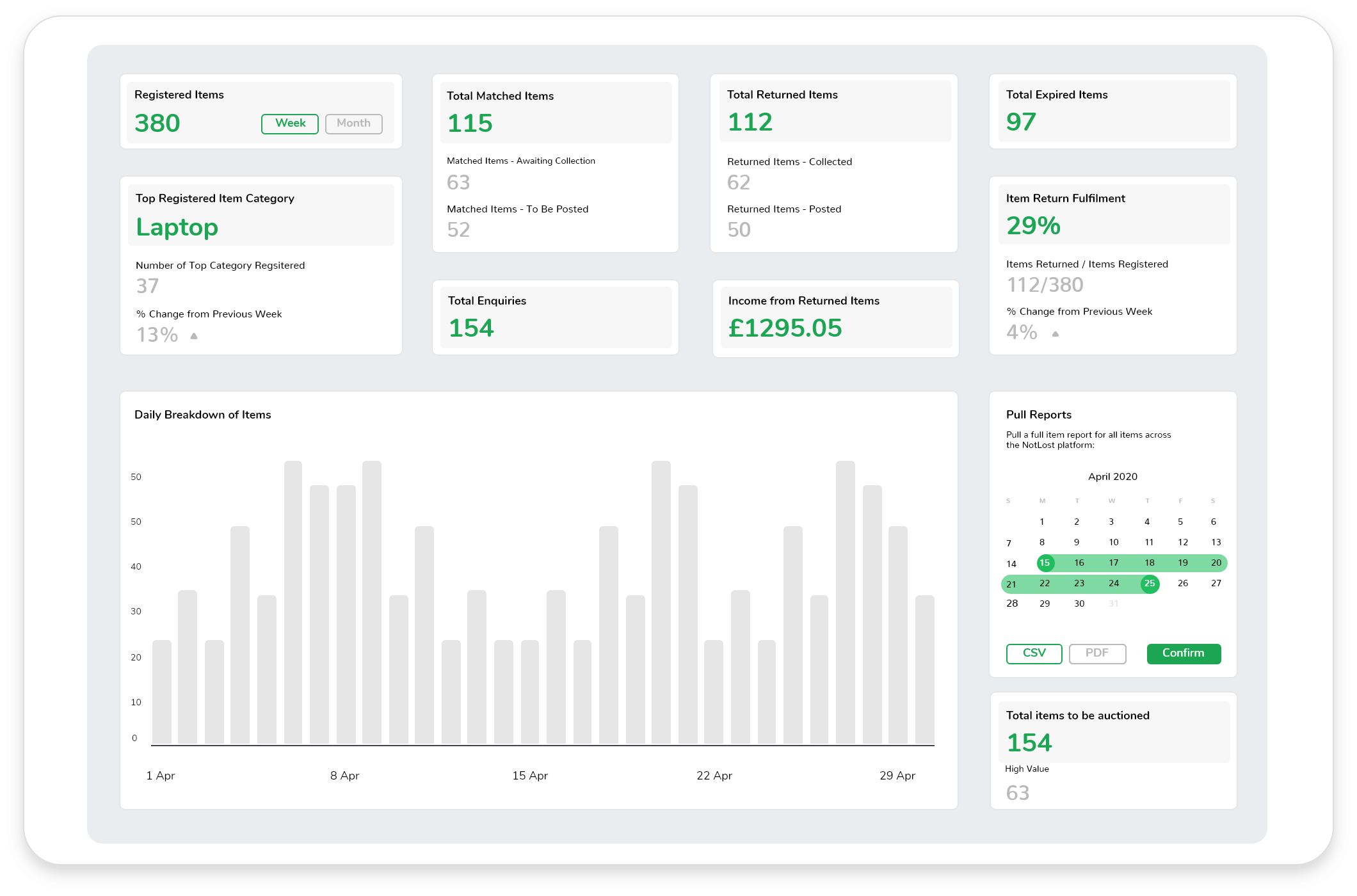Operational Data