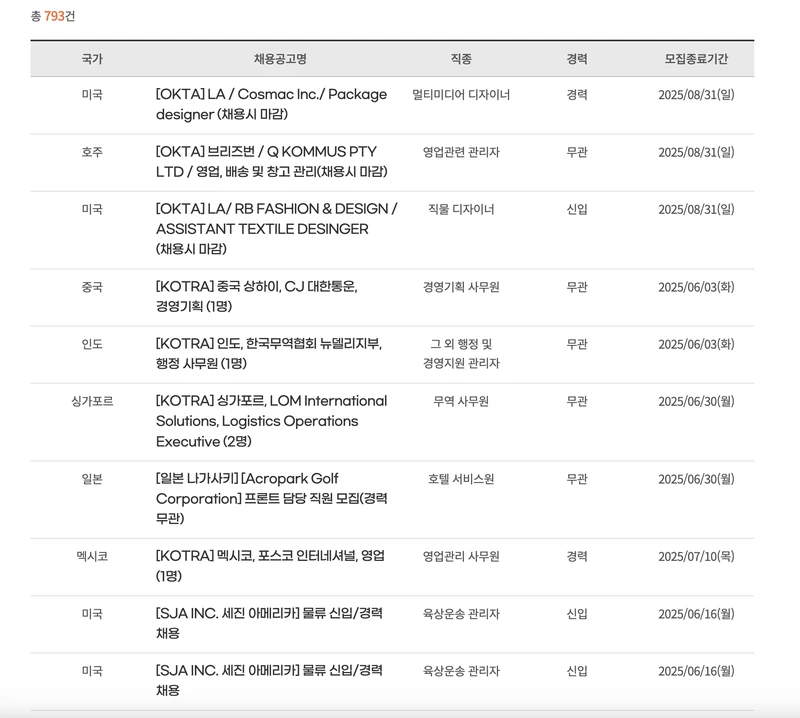 울산시일자리포털-해외채용-2025년5월