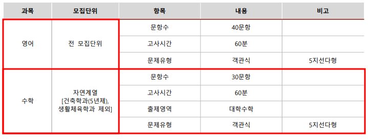 2020학년도 광운대 편입수학 시험시간