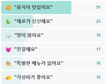 욕보할매집-후기