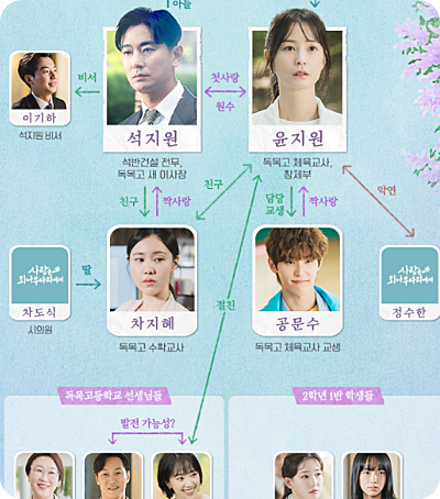 사랑은 외나무다리에서