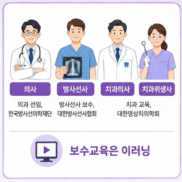 의사와 방사선사, 치과의사와 치과위생사에 따라 한국방사선의학재단과 대한방사선사협회, 대한영상치의학회에서 교육을 운영하는 구조를 보여 주는 그림