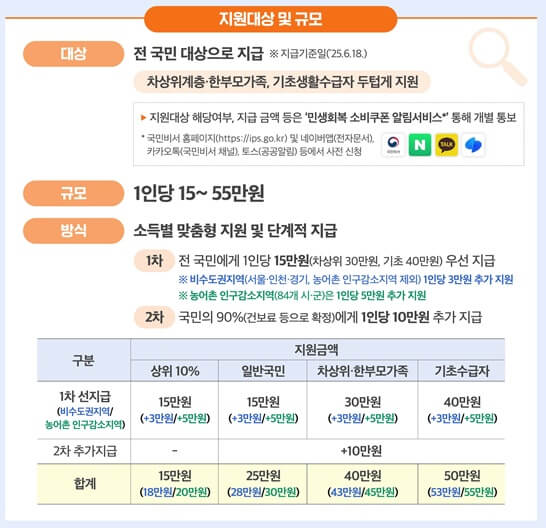 대상