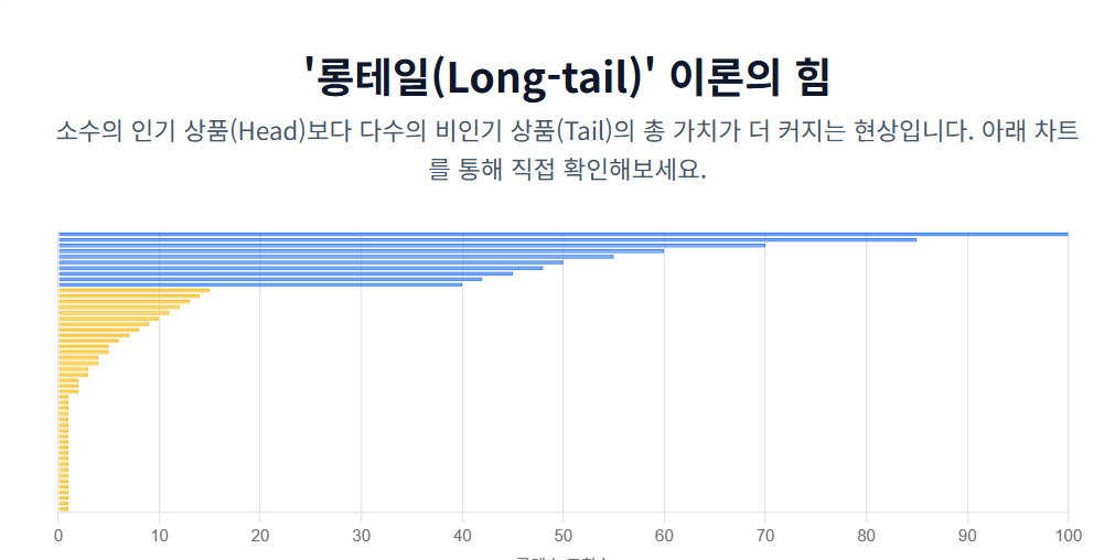 AI가 나의 ‘마이너 취향’을 존중해줄 때 생기는 일들