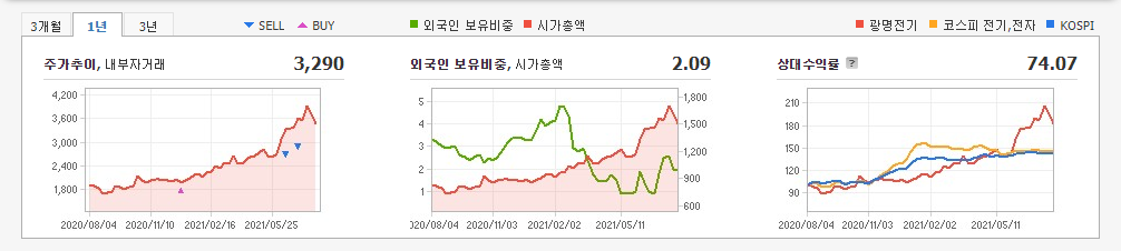 페로브스카이트-관련주