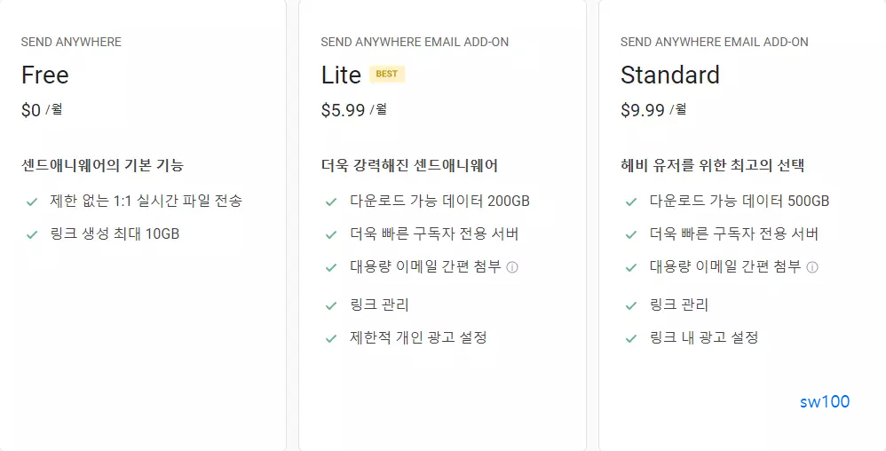 send anywhere 상품 페이지
