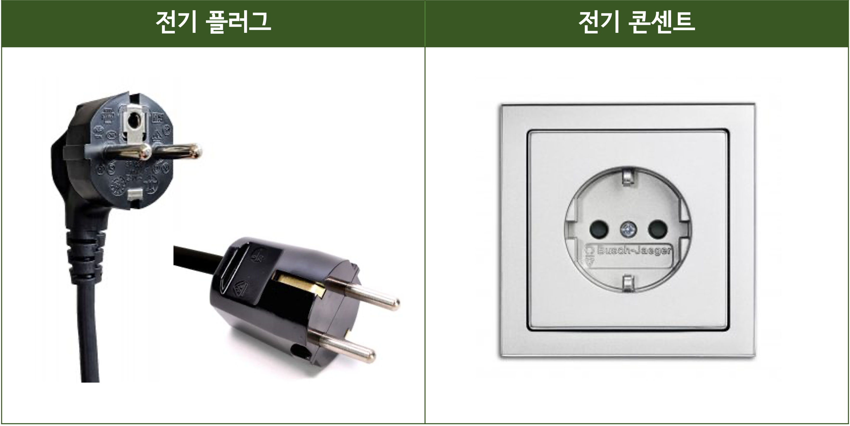 콘센트 타입 f