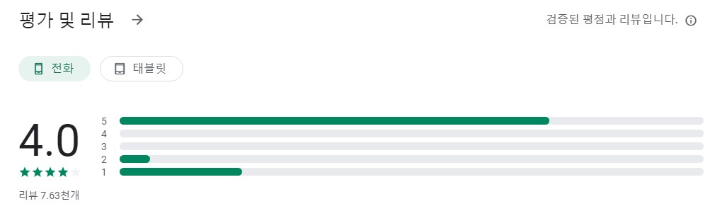 비디오 압축앱 평가