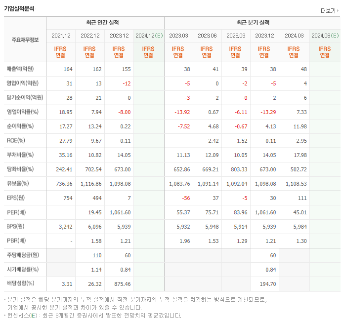 이노룰스_실적