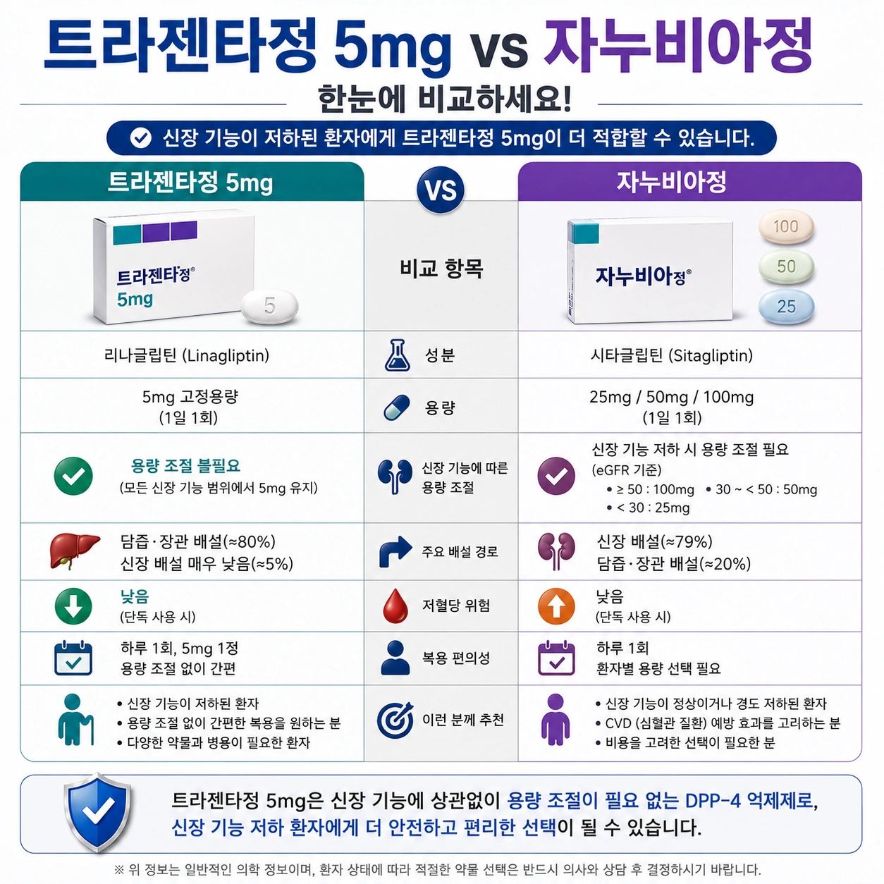 08_트라젠타_자누비아_비교