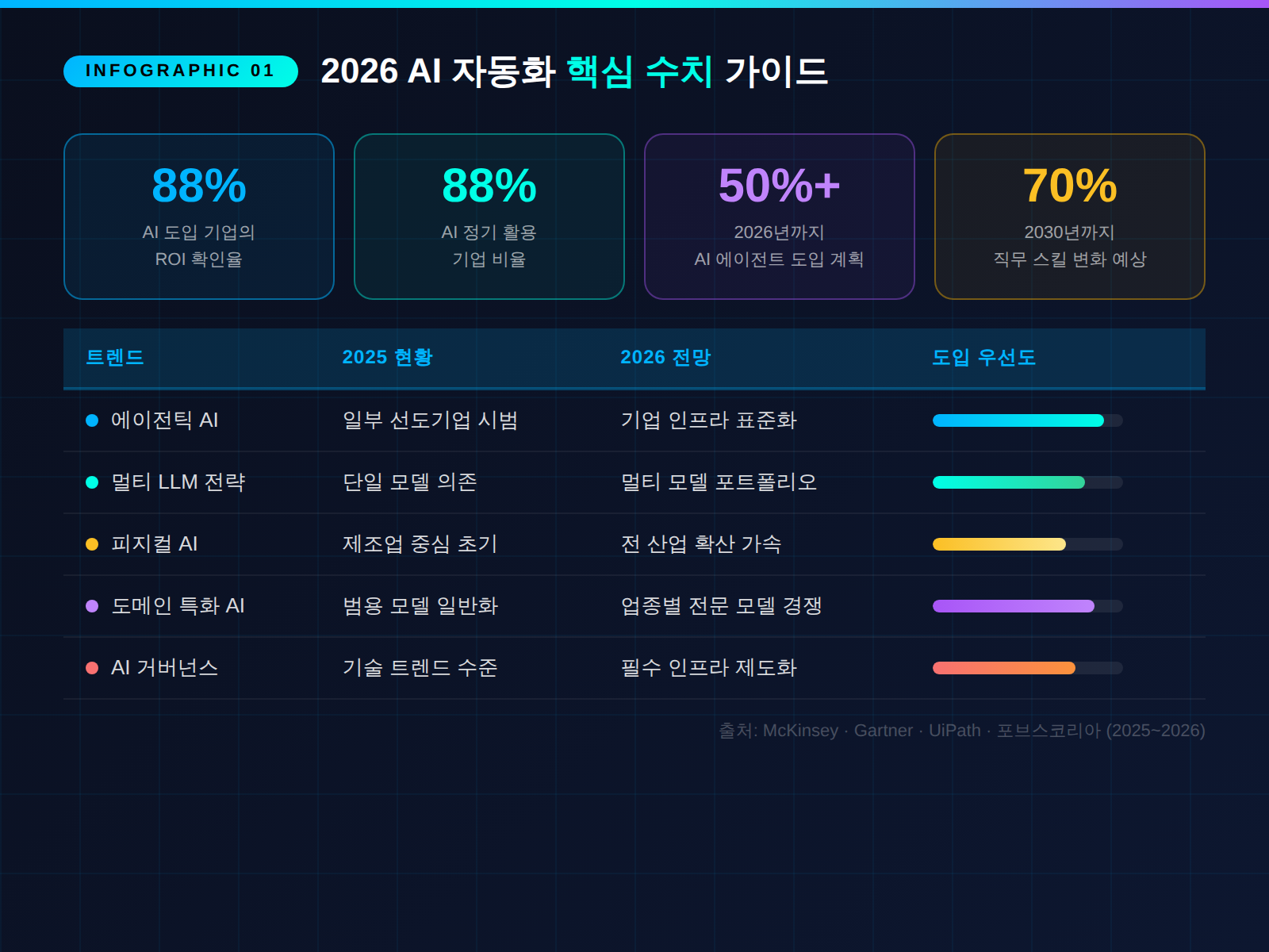 2026년 AI 자동화 시장 규모 &amp; 핵심 수치 가이드 (표 형식)