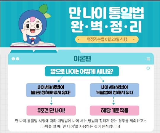 만 나이 계산 방법 및 만 나이 계산기