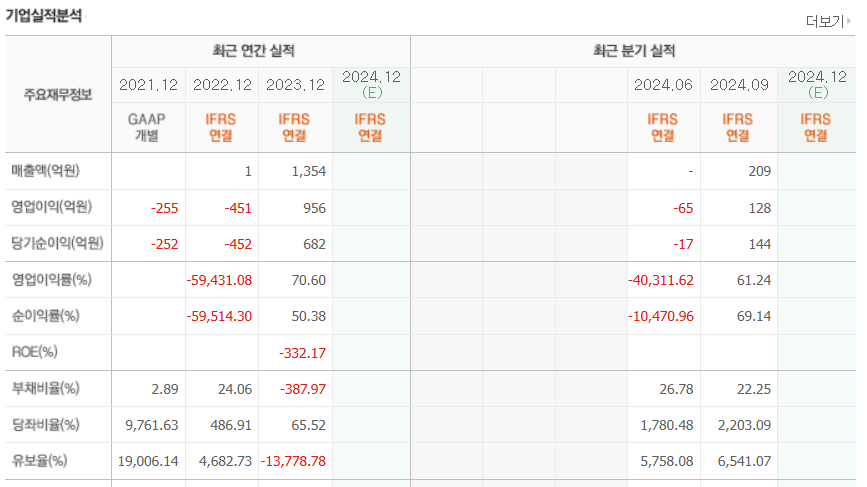 바이오-오름테라퓨틱-재무제표-네이버자료