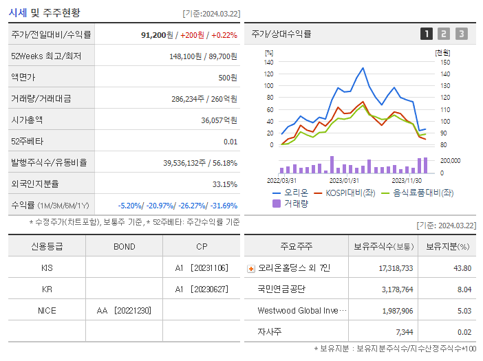 오리온_기업개요