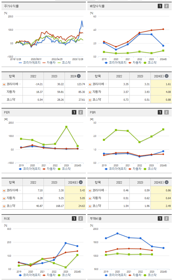 코리아에프티_섹터분석