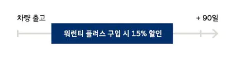 Early Bird 할인