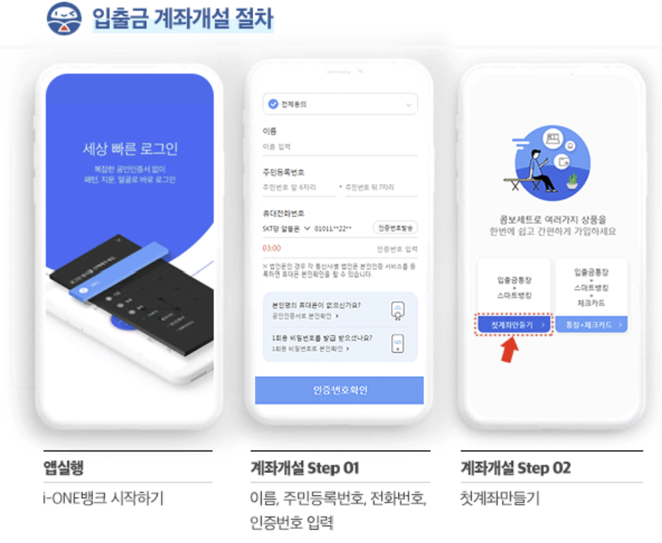 근로복지공단 생활안정자금융자 혼례비대출