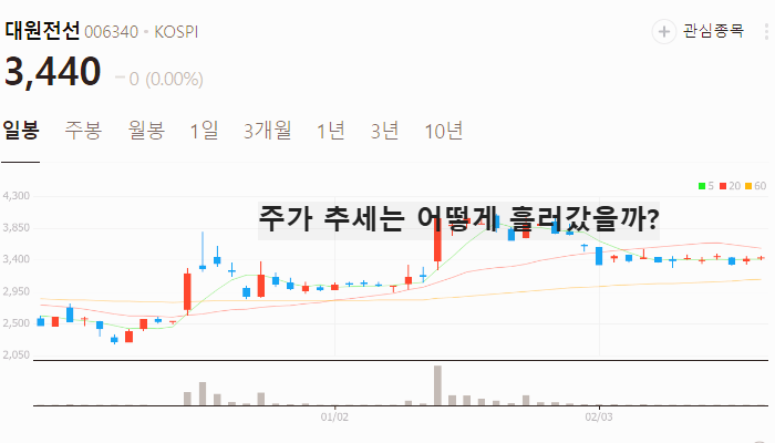 전력설비 전선 관련주 대장주 TOP7
