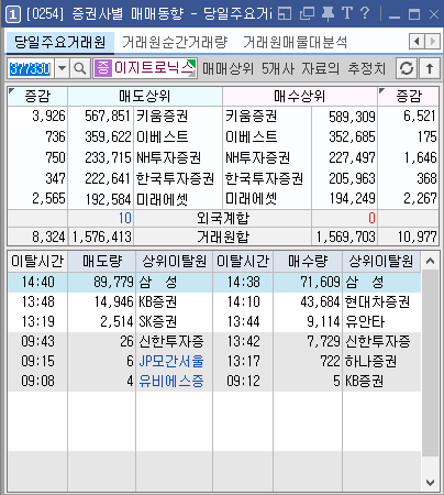 2024년 4월 5일 이지트로닉스 이베스트 2위