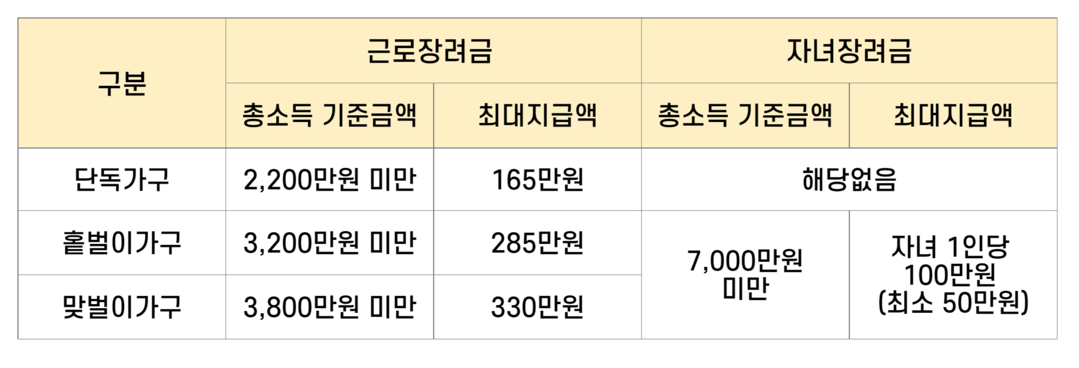 소득요건