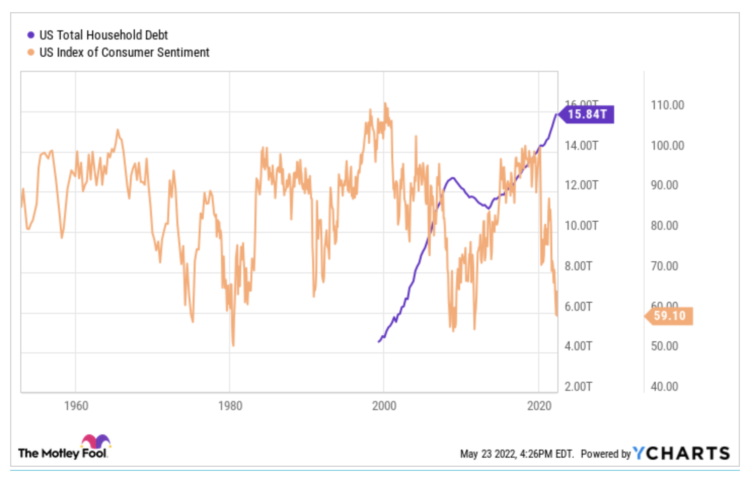 미국 가계 부채