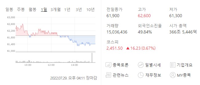 [주가전망&#44; 시세] 삼성전자 종목분석&#44; 순매매 거래량