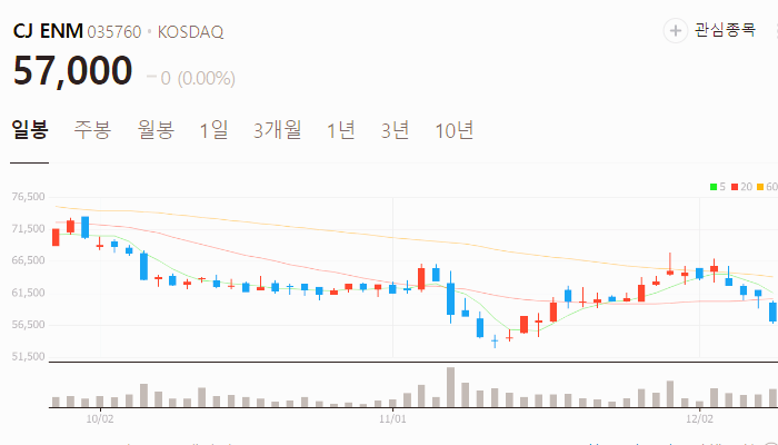 방송 미디어 관련주 대장주 주식 TOP10