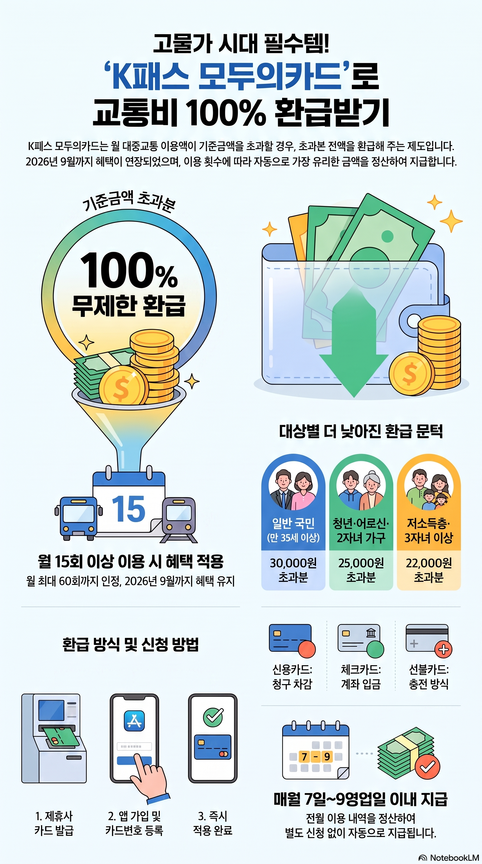K패스 모두의카드 환급