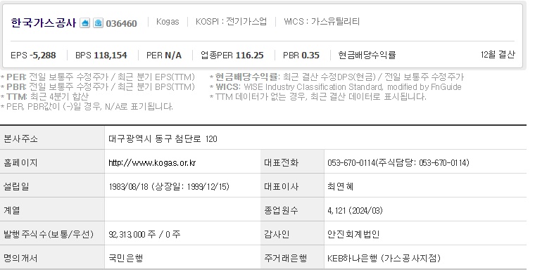 한국가스공사 기업개요