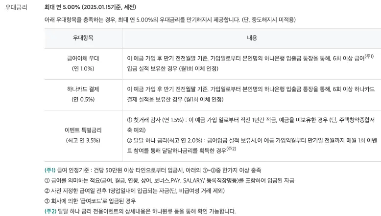 하나은행 달달하나 적금 우대금리 조건