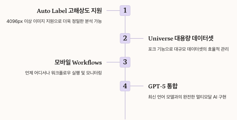 Roboflow 업데이트 사항들 순서도로 정리