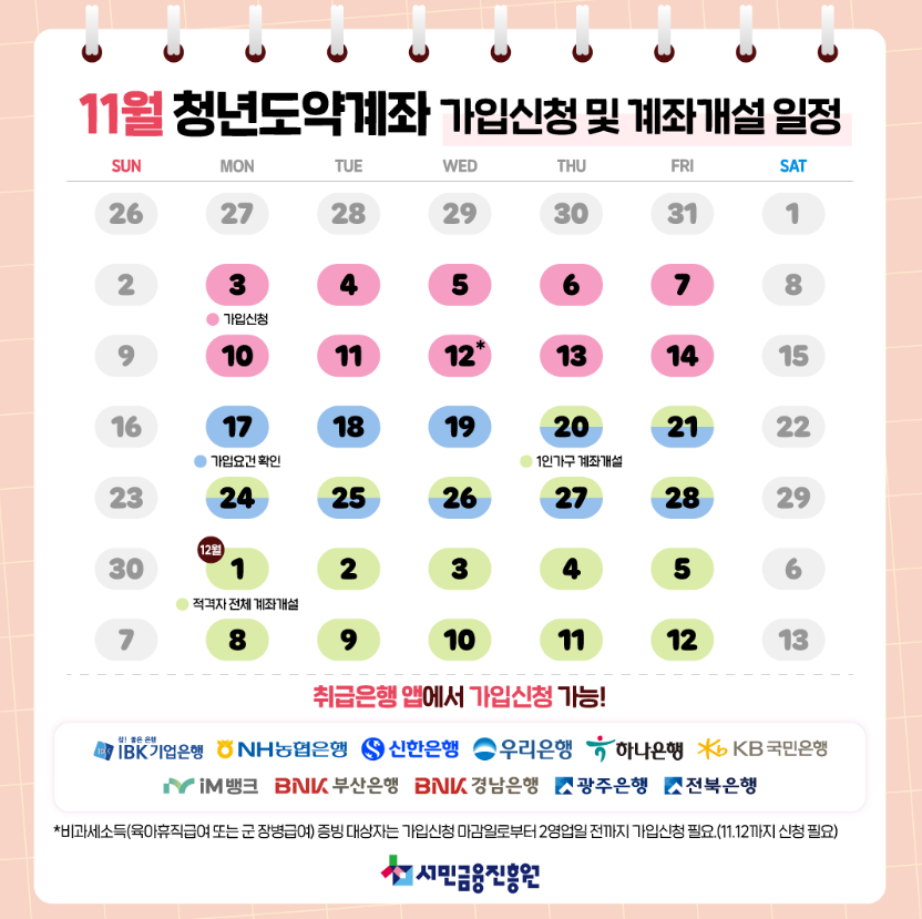 청년희망적금 vs 청년도약계좌 완전 비교