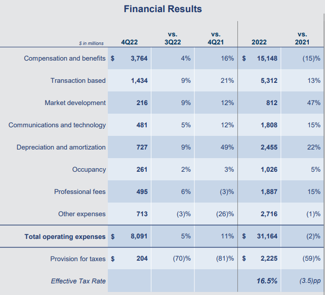 골드만삭스-실적발표