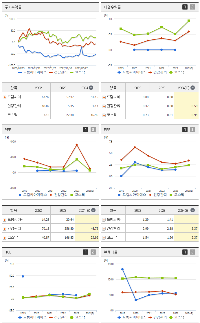 드림씨아이에스_섹터분석